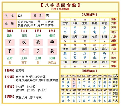 八字 準確度|免費八字算命、排盤及命盤解說，分析一生的命運